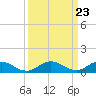Glebe Point tide chart for Saturday, March 23, 2024