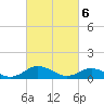 Glebe Point tide chart for Wednesday, March 6, 2024