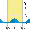 Glebe Point tide chart for Saturday, March 9, 2024