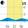 Glebe Point tide chart for Monday, April 15, 2024