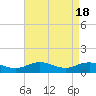 Glebe Point tide chart for Thursday, April 18, 2024
