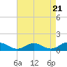 Glebe Point tide chart for Sunday, April 21, 2024