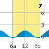 Glebe Point tide chart for Sunday, April 7, 2024