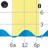 Glebe Point tide chart for Monday, April 8, 2024