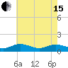 Glebe Point tide chart for Wednesday, May 15, 2024