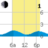 Glebe Point tide chart for Wednesday, May 1, 2024