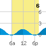 Glebe Point tide chart for Monday, May 6, 2024