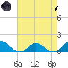 Glebe Point tide chart for Tuesday, May 7, 2024