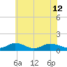 Glebe Point tide chart for Wednesday, June 12, 2024