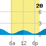 Glebe Point tide chart for Thursday, June 20, 2024