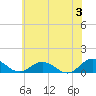 Glebe Point tide chart for Monday, June 3, 2024