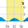 Glebe Point tide chart for Wednesday, June 5, 2024