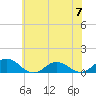 Glebe Point tide chart for Friday, June 7, 2024