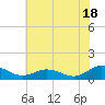 Glebe Point tide chart for Thursday, July 18, 2024