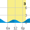 Glebe Point tide chart for Wednesday, July 3, 2024