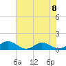 Glebe Point tide chart for Monday, July 8, 2024