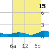 Glebe Point tide chart for Thursday, August 15, 2024