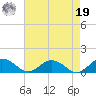 Glebe Point tide chart for Monday, August 19, 2024