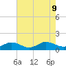 Glebe Point tide chart for Friday, August 9, 2024
