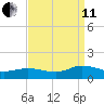 Glebe Point tide chart for Wednesday, September 11, 2024