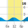 Glebe Point tide chart for Monday, September 16, 2024