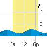 Glebe Point tide chart for Saturday, September 7, 2024