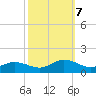 Glebe Point tide chart for Monday, October 7, 2024