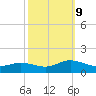 Glebe Point tide chart for Wednesday, October 9, 2024