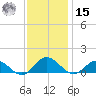 Glebe Point tide chart for Friday, November 15, 2024
