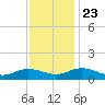 Glebe Point tide chart for Saturday, November 23, 2024