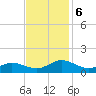 Glebe Point tide chart for Wednesday, November 6, 2024