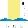 Glebe Point tide chart for Friday, November 8, 2024