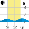 Glebe Point tide chart for Saturday, November 9, 2024