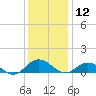 Glebe Point tide chart for Thursday, December 12, 2024