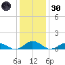 Glebe Point tide chart for Monday, December 30, 2024