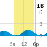 Glebe Point tide chart for Thursday, January 16, 2025