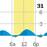 Glebe Point tide chart for Friday, January 31, 2025