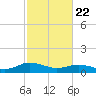 Glebe Point tide chart for Saturday, February 22, 2025