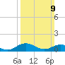 Glebe Point tide chart for Sunday, March 9, 2025