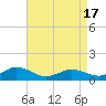 Glebe Point tide chart for Thursday, April 17, 2025