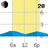Glebe Point tide chart for Sunday, April 20, 2025