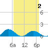 Glebe Point tide chart for Wednesday, April 2, 2025