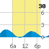 Glebe Point tide chart for Wednesday, April 30, 2025