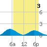 Glebe Point tide chart for Thursday, April 3, 2025