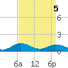Glebe Point tide chart for Saturday, April 5, 2025