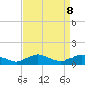 Glebe Point tide chart for Tuesday, April 8, 2025