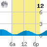 Glebe Point tide chart for Monday, May 12, 2025
