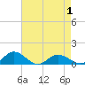 Glebe Point tide chart for Thursday, May 1, 2025