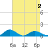 Glebe Point tide chart for Friday, May 2, 2025