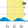 Glebe Point tide chart for Friday, May 30, 2025